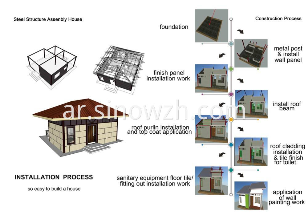 frame and installation process